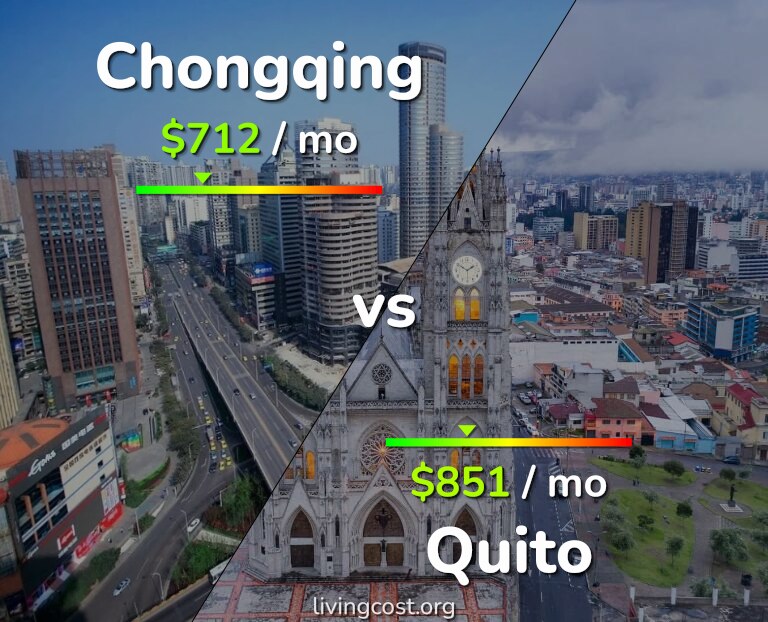 Cost of living in Chongqing vs Quito infographic