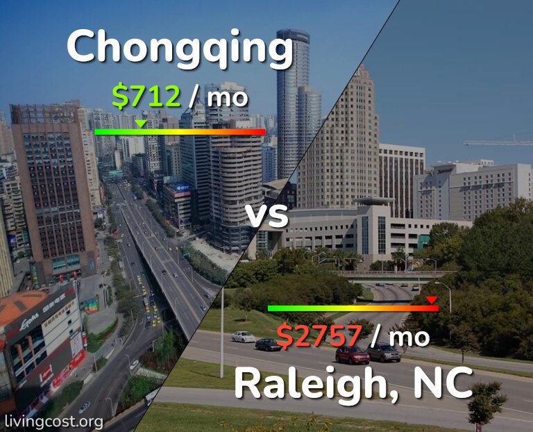 Cost of living in Chongqing vs Raleigh infographic