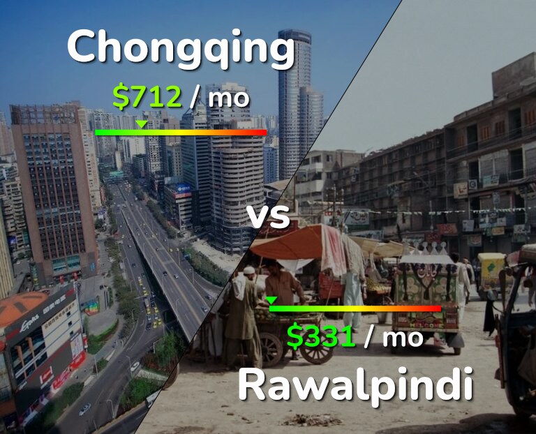 Cost of living in Chongqing vs Rawalpindi infographic