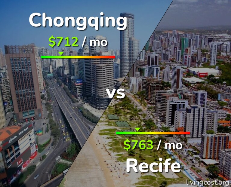 Cost of living in Chongqing vs Recife infographic