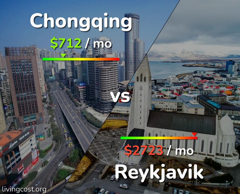 Cost of living in Chongqing vs Reykjavik infographic