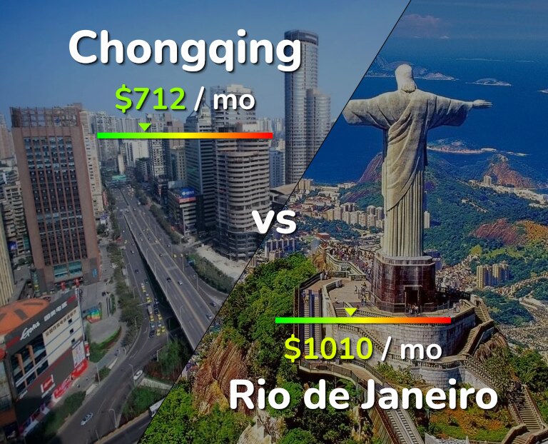 Cost of living in Chongqing vs Rio de Janeiro infographic