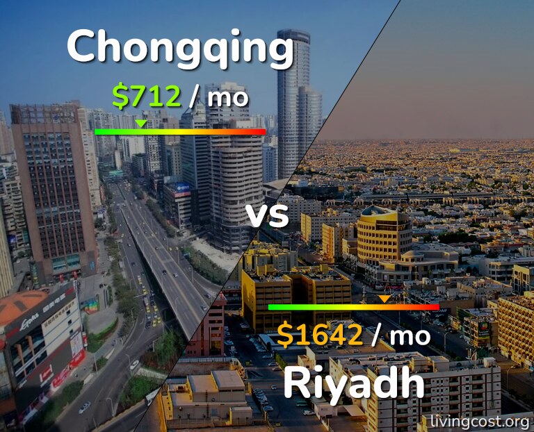 Cost of living in Chongqing vs Riyadh infographic