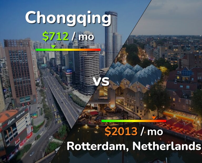 Cost of living in Chongqing vs Rotterdam infographic