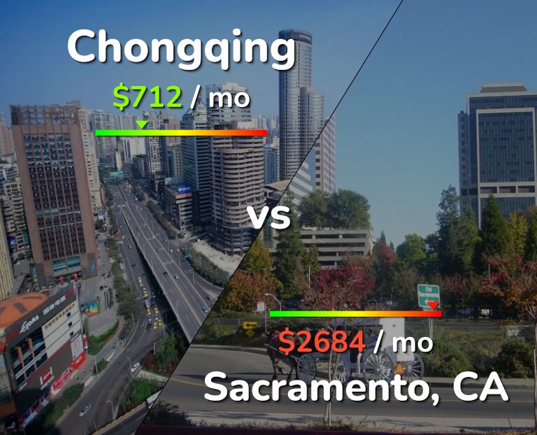 Cost of living in Chongqing vs Sacramento infographic
