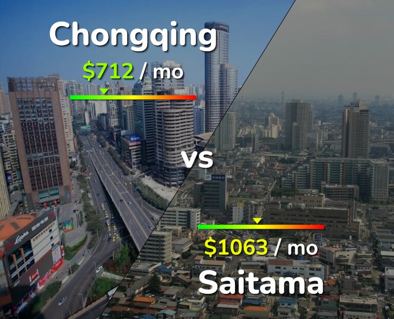 Cost of living in Chongqing vs Saitama infographic