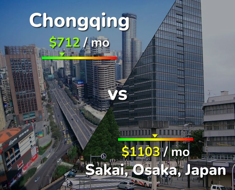 Cost of living in Chongqing vs Sakai infographic