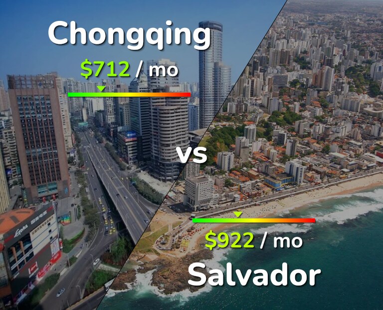 Cost of living in Chongqing vs Salvador infographic