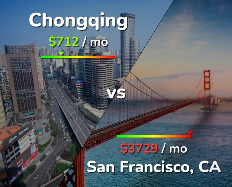 Cost of living in Chongqing vs San Francisco infographic