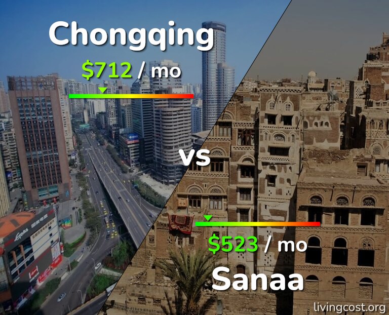 Cost of living in Chongqing vs Sanaa infographic
