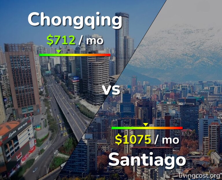 Cost of living in Chongqing vs Santiago infographic