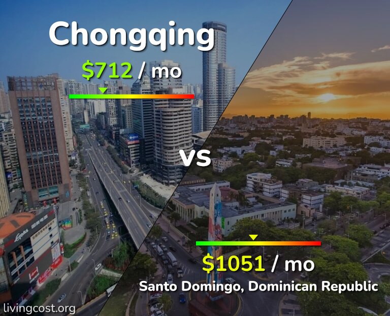 Cost of living in Chongqing vs Santo Domingo infographic