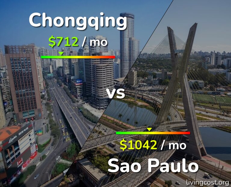 Cost of living in Chongqing vs Sao Paulo infographic