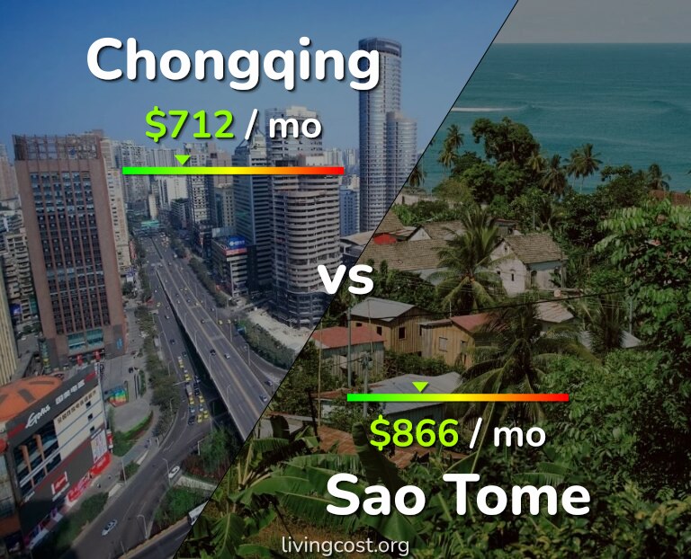 Cost of living in Chongqing vs Sao Tome infographic
