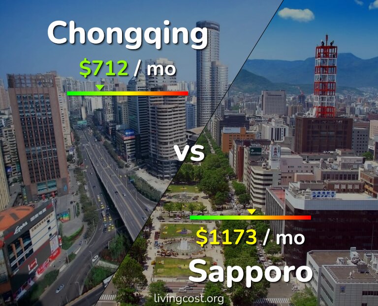 Cost of living in Chongqing vs Sapporo infographic