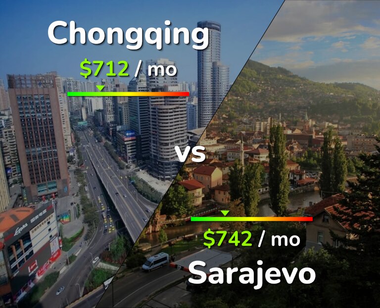 Cost of living in Chongqing vs Sarajevo infographic