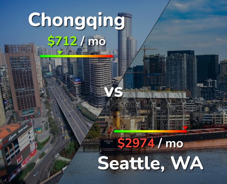 Cost of living in Chongqing vs Seattle infographic