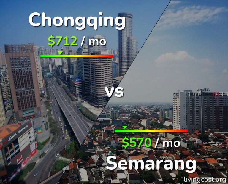 Cost of living in Chongqing vs Semarang infographic