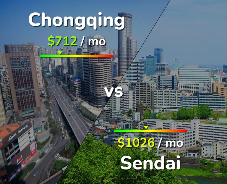 Cost of living in Chongqing vs Sendai infographic