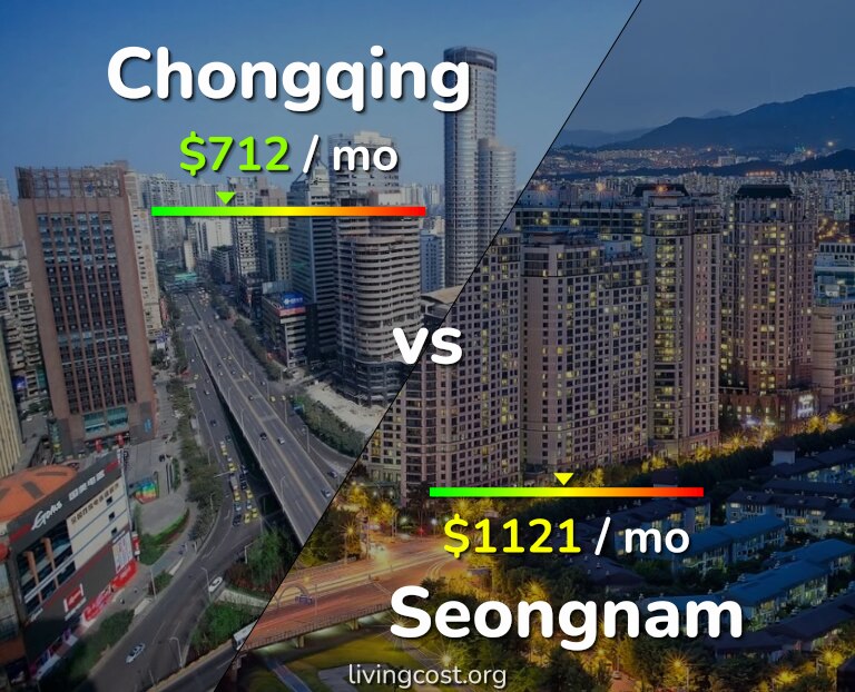 Cost of living in Chongqing vs Seongnam infographic
