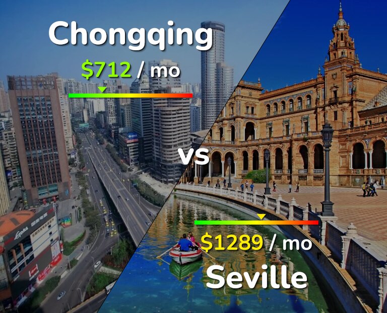 Cost of living in Chongqing vs Seville infographic
