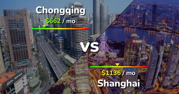 Chongqing Vs Shanghai Comparison: Cost Of Living & Prices