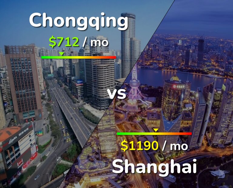 Cost of living in Chongqing vs Shanghai infographic