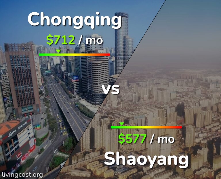 Cost of living in Chongqing vs Shaoyang infographic