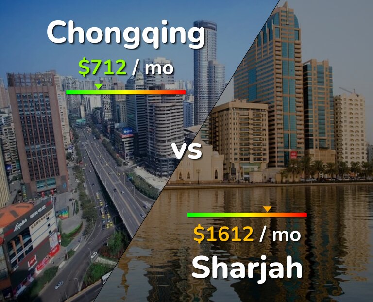 Cost of living in Chongqing vs Sharjah infographic
