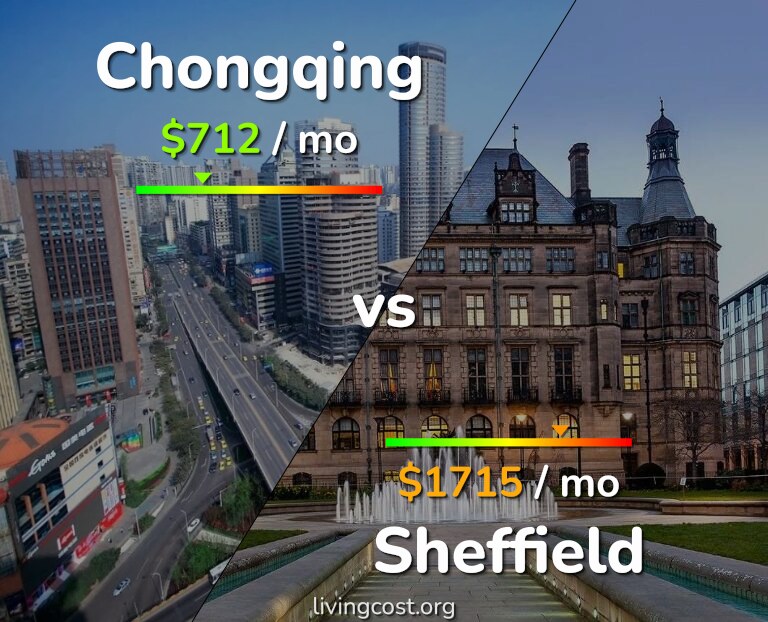 Cost of living in Chongqing vs Sheffield infographic