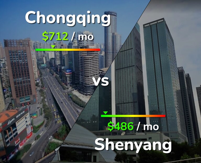 Cost of living in Chongqing vs Shenyang infographic