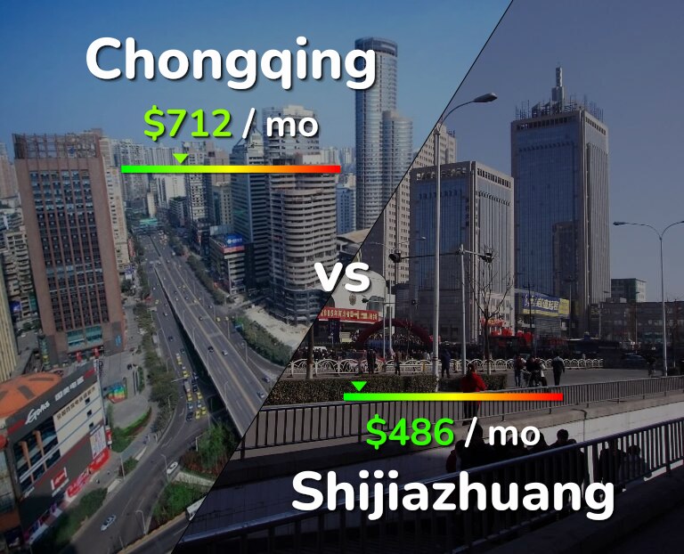 Cost of living in Chongqing vs Shijiazhuang infographic