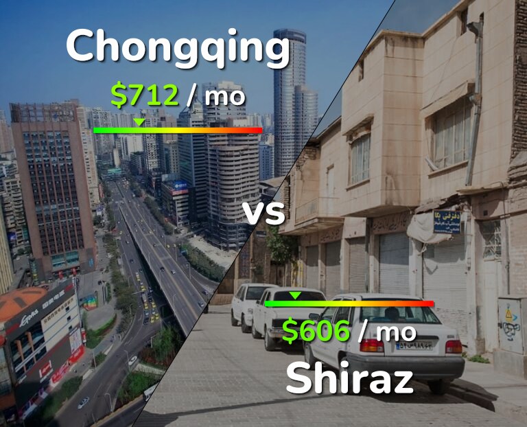 Cost of living in Chongqing vs Shiraz infographic