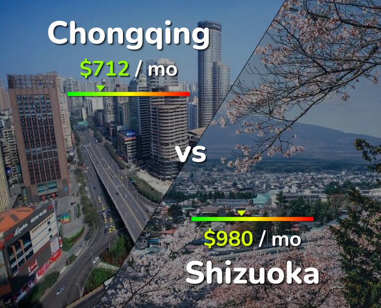 Cost of living in Chongqing vs Shizuoka infographic