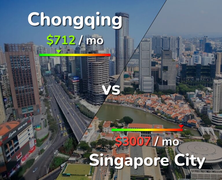 Cost of living in Chongqing vs Singapore City infographic