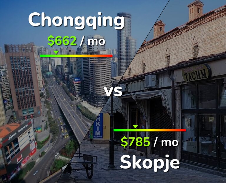 Cost of living in Chongqing vs Skopje infographic