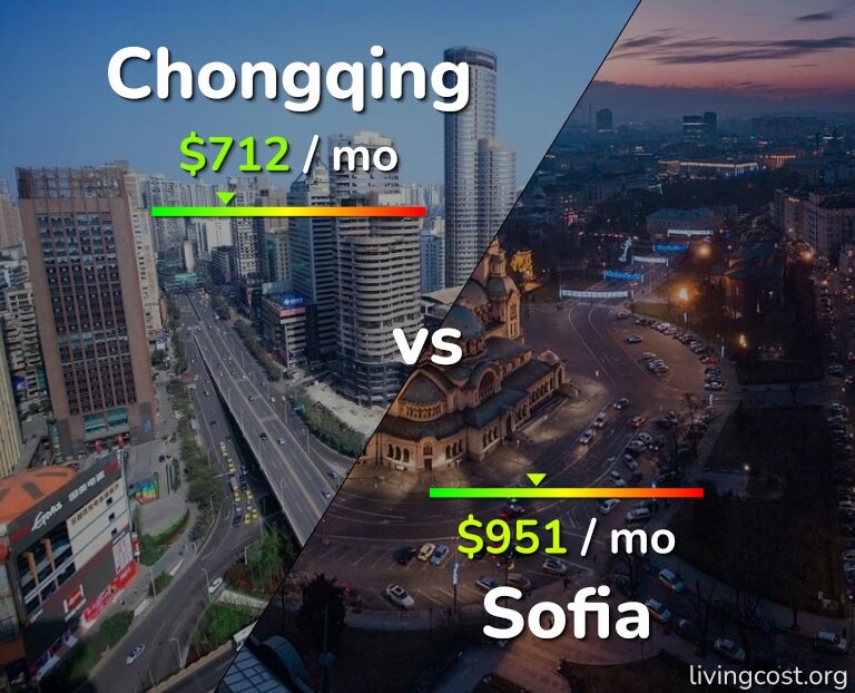 Cost of living in Chongqing vs Sofia infographic