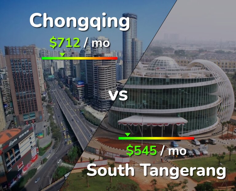 Cost of living in Chongqing vs South Tangerang infographic