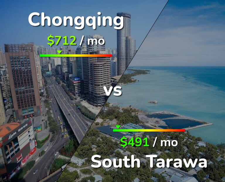 Cost of living in Chongqing vs South Tarawa infographic