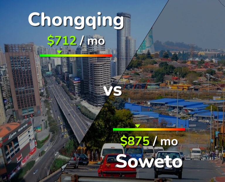 Cost of living in Chongqing vs Soweto infographic