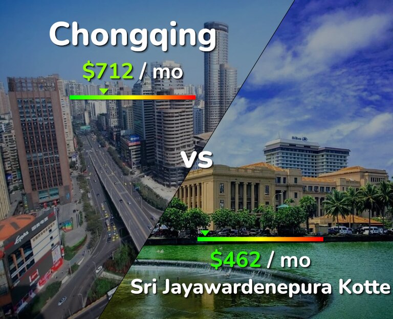 Cost of living in Chongqing vs Sri Jayawardenepura Kotte infographic
