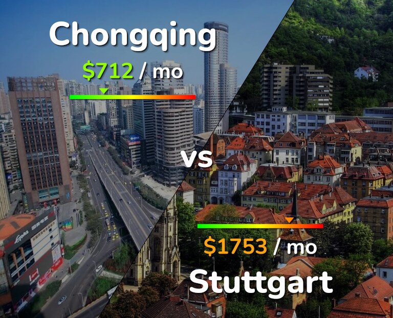 Cost of living in Chongqing vs Stuttgart infographic