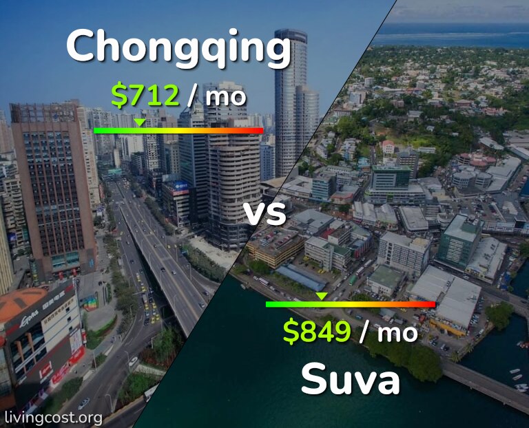 Cost of living in Chongqing vs Suva infographic