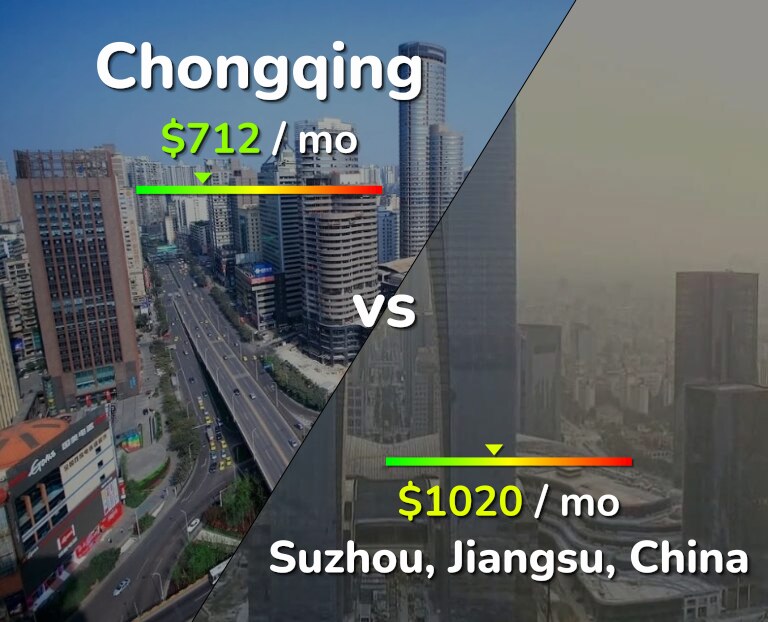 Cost of living in Chongqing vs Suzhou infographic