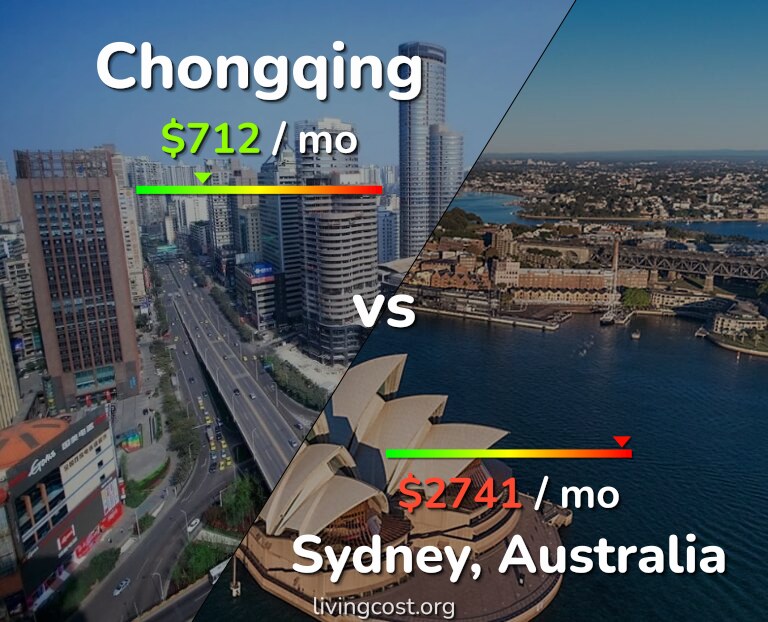 Cost of living in Chongqing vs Sydney infographic