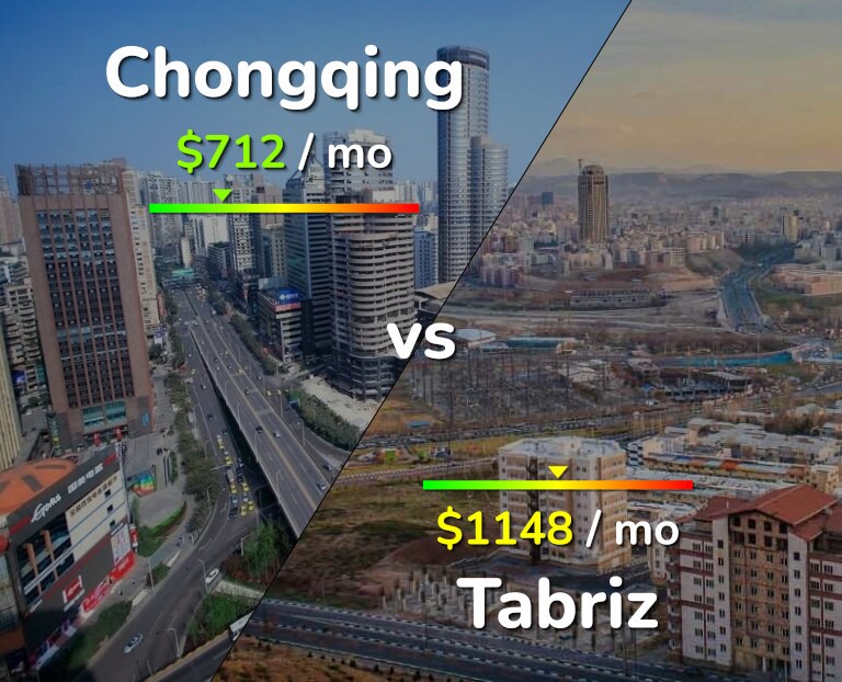 Cost of living in Chongqing vs Tabriz infographic