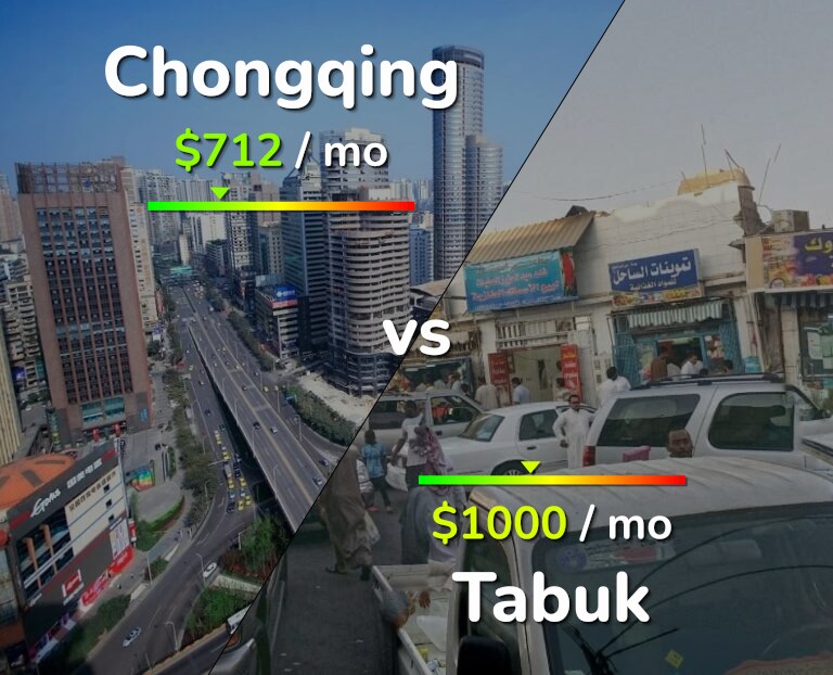 Cost of living in Chongqing vs Tabuk infographic