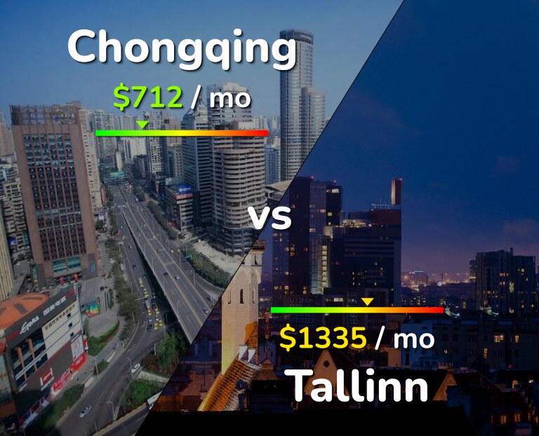Cost of living in Chongqing vs Tallinn infographic