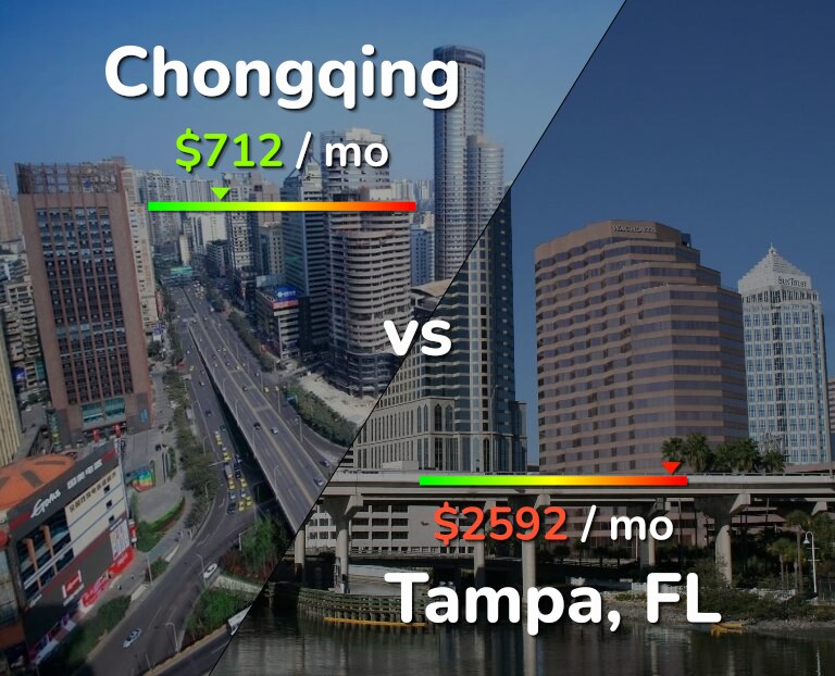 Cost of living in Chongqing vs Tampa infographic