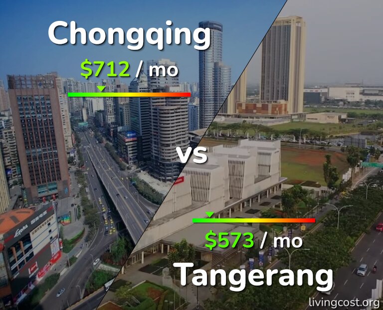 Cost of living in Chongqing vs Tangerang infographic